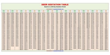 Deer Gestation Table / Chart