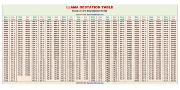 Llama Gestation Calculator and Chart
