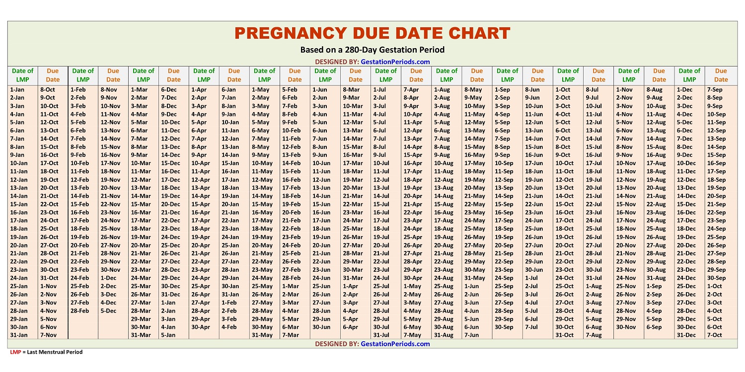 Pregnancy Due Date Chart