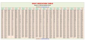 Goat Gestation Calculator and Chart