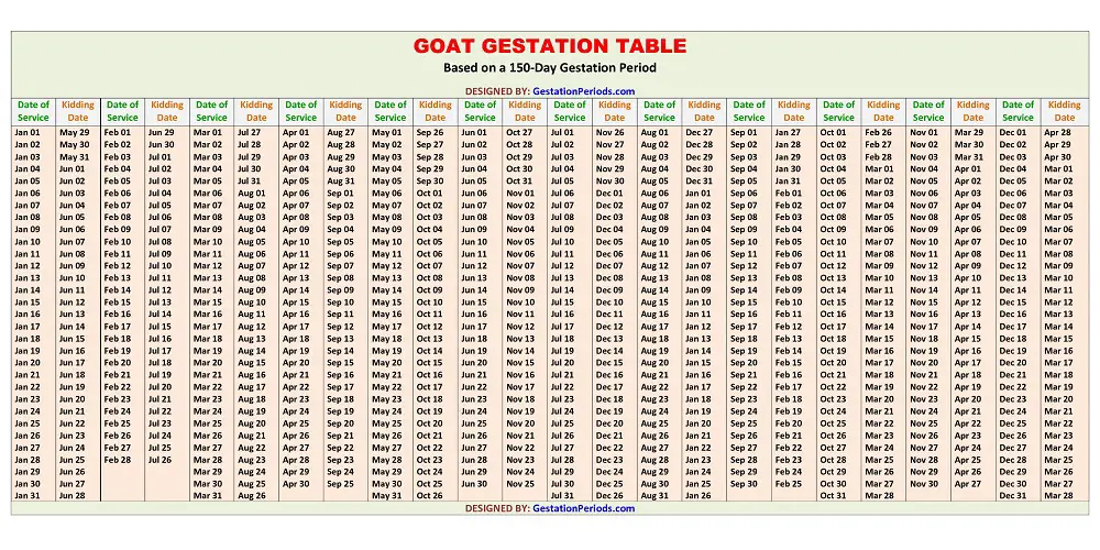 Goat Gestation Table / Chart